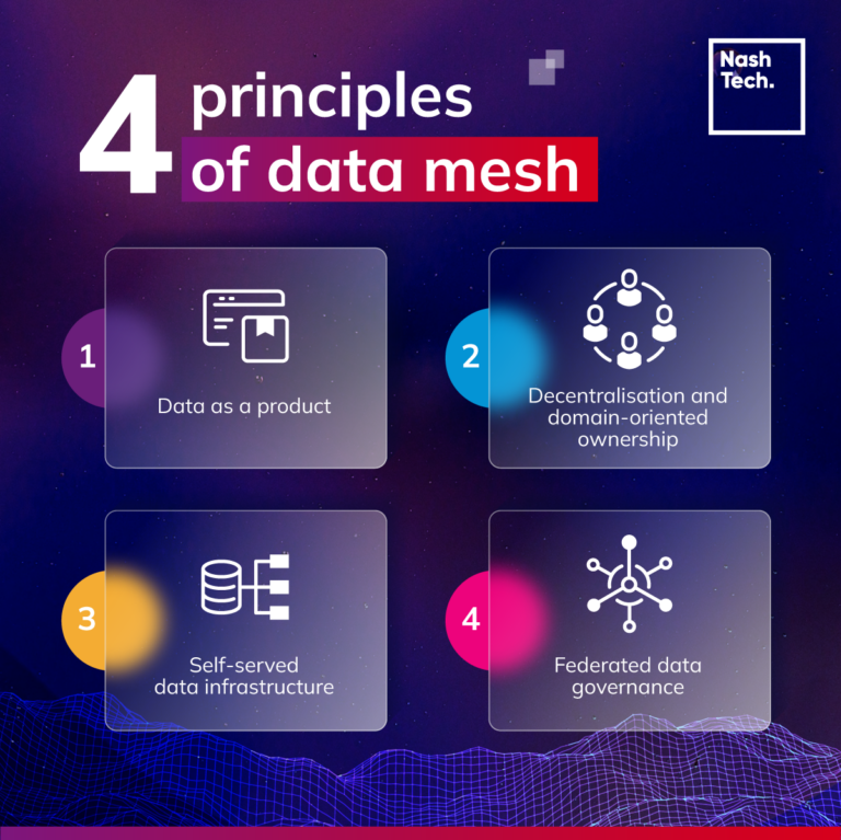 the-4-principles-of-data-mesh-2